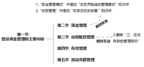 中级考生恭喜了！19年《财务管理》删除大量考点，投资管理变动全解析